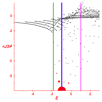 Peres lattice <J3>